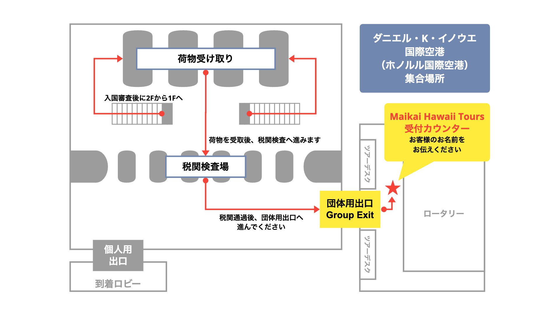 ホノルル空港集合場所